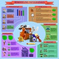 Remodeling and renovation works infographics Royalty Free Stock Photo