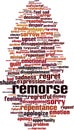 Remorse word cloud Royalty Free Stock Photo