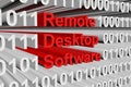 Remote desktop software