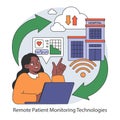 Remote patient monitoring concept. Flat vector illustration.