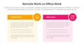 remote work vs office work comparison concept for infographic template banner with table box and circle badge with two point list Royalty Free Stock Photo