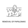 Removal of papillomas line icon in vector, illustration of papilloma in skin layers