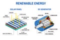 Renewable energy concept.