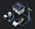 Renewable energy network connected by smart home