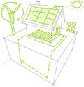 Renewable energy sketches Royalty Free Stock Photo