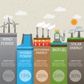 Renewable energy Royalty Free Stock Photo