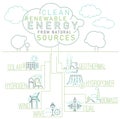 Renewable energy types. Electricity generation ecological sources. Royalty Free Stock Photo