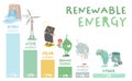 Renewable energy types. Editable isolated vector illustration Royalty Free Stock Photo