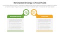 Renewable energy vs fossil fuels comparison concept for infographic template banner with big box table with bubble circle header
