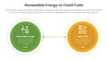 Renewable energy vs fossil fuels comparison concept for infographic template banner with big circle opposite outline dotted with