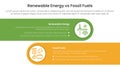 Renewable energy vs fossil fuels comparison concept for infographic template banner with horizontal round rectangle box with two