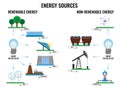 Renewable and non-renewable energy sources poster on white Royalty Free Stock Photo