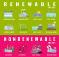 Renewable and nonrenewable energy types. Editable vector illustration Royalty Free Stock Photo