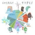 Renewable and nonrenewable energy types. Editable vector illustration Royalty Free Stock Photo