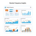 Reorder Frequency Insights - Data Visualization and Analysis of Customer Behavior Royalty Free Stock Photo