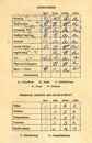 Report Card from 1965