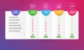 Report timer, Smartphone sms and Internet report icons set. Education sign. Vector