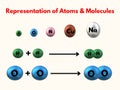 representation of atoms and molecules - 1 Royalty Free Stock Photo