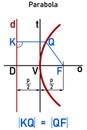 Representation of a parabola as a non-central conic section