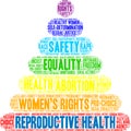 Reproductive Health Word Cloud