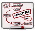 Reputation Erase Board Skill Knowledge Trust