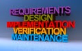 requirements design implementation verification maintenance on blue
