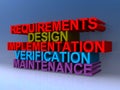 Requirements design implementation verification maintenance on blue