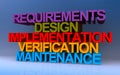 requirements design implementation verification maintenance on blue