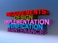 Requirements design implementation verification maintenance