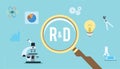 Research and development r d concept innovation