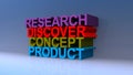 Research discover concept product on blue