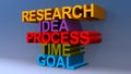 Research idea process time goal on blue Royalty Free Stock Photo