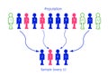 Research Process Sampling from A Target Population