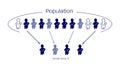 Research Process Sampling from A Target Population