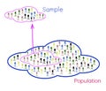 Research Process Sampling from A Target Population