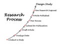 Research Process