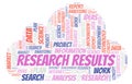 Research Results word cloud
