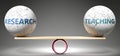 Research and teaching in balance - pictured as balanced balls on scale that symbolize harmony and equity between Research and