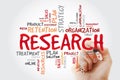 Research word cloud collage with marker, business concept background Royalty Free Stock Photo