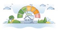 Residential home energy efficiency with level measurement outline diagram