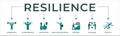 Resilience banner web icon vector illustration concept for successfully cope with a crisis