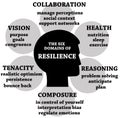 Resilience domains