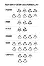 Resin identification codes