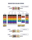 Resistor color codes explanation with electronic digits outline diagram Royalty Free Stock Photo