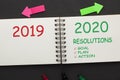 2020 Resolutions Concept