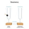 Resonance. tuning fork