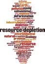 Resource depletion word cloud Royalty Free Stock Photo