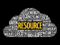 Resource word cloud, conceptual background