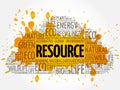 Resource word cloud