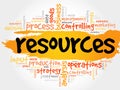 RESOURCES word cloud